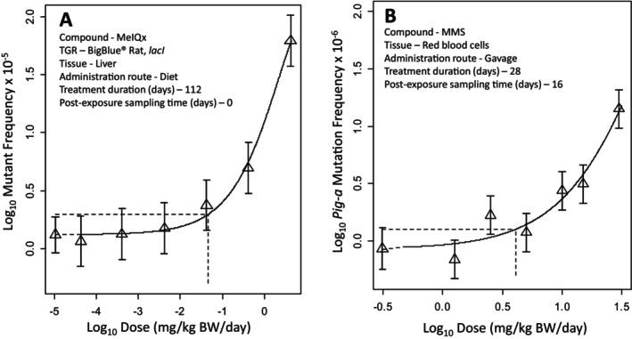 https://cdn.ncbi.nlm.nih.gov/pmc/blobs/61c8/12087735/383ade60b0ec/EM-66-172-g004.jpg