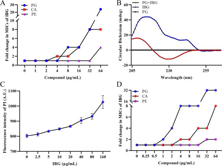 https://cdn.ncbi.nlm.nih.gov/pmc/blobs/61cf/9927234/ab0243492a95/spectrum.03469-22-f003.jpg