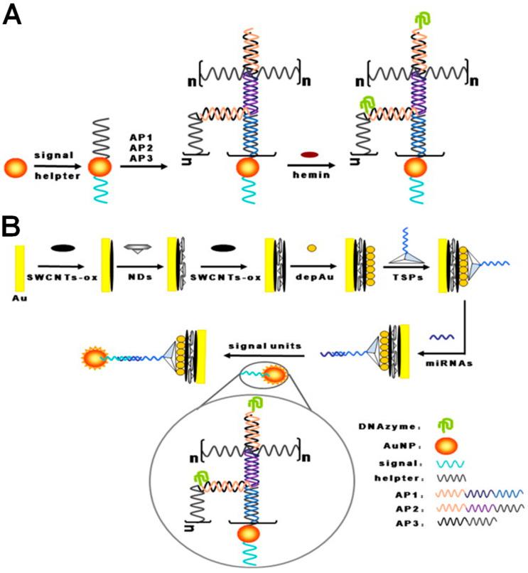 https://cdn.ncbi.nlm.nih.gov/pmc/blobs/61d9/10145521/9ac83b690d6b/sensors-23-04128-g010.jpg