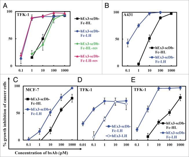 https://cdn.ncbi.nlm.nih.gov/pmc/blobs/61eb/4623410/1a902af9c16c/kmab-06-05-972878-g002.jpg