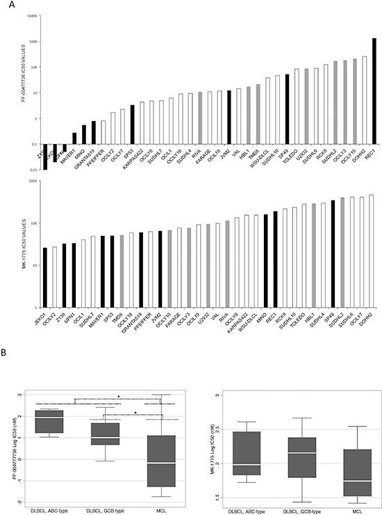 https://cdn.ncbi.nlm.nih.gov/pmc/blobs/61ef/4413661/9057e197beb8/oncotarget-06-3394-g001.jpg
