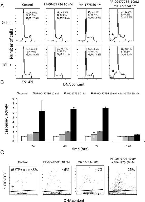https://cdn.ncbi.nlm.nih.gov/pmc/blobs/61ef/4413661/da626ae5c658/oncotarget-06-3394-g004.jpg