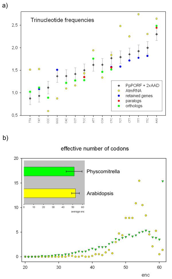 https://cdn.ncbi.nlm.nih.gov/pmc/blobs/61f1/1079823/46adccbe4cb3/1471-2164-6-43-6.jpg