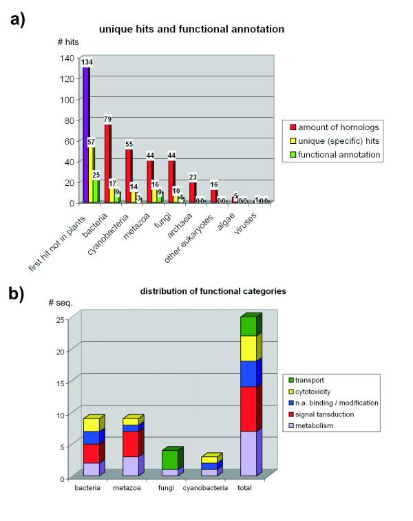 https://cdn.ncbi.nlm.nih.gov/pmc/blobs/61f1/1079823/5865f5d28ccc/1471-2164-6-43-4.jpg