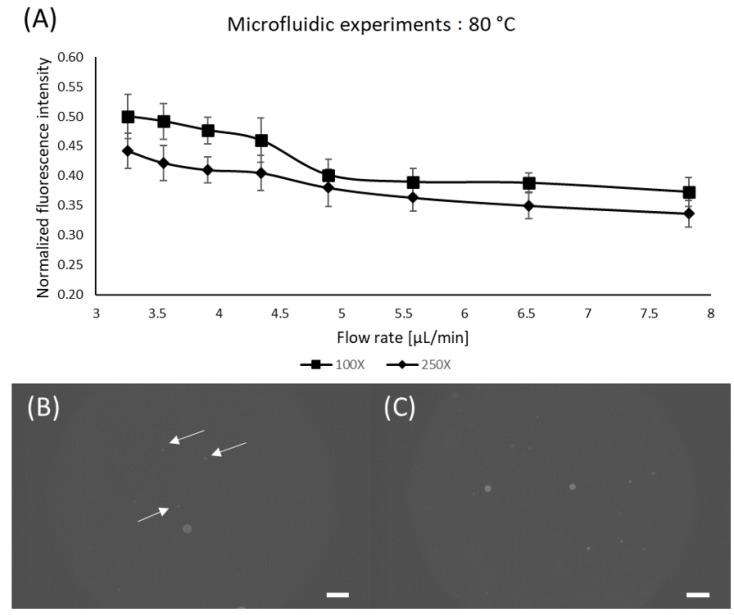 https://cdn.ncbi.nlm.nih.gov/pmc/blobs/6202/9026305/c5cdb9597680/micromachines-13-00499-g006.jpg