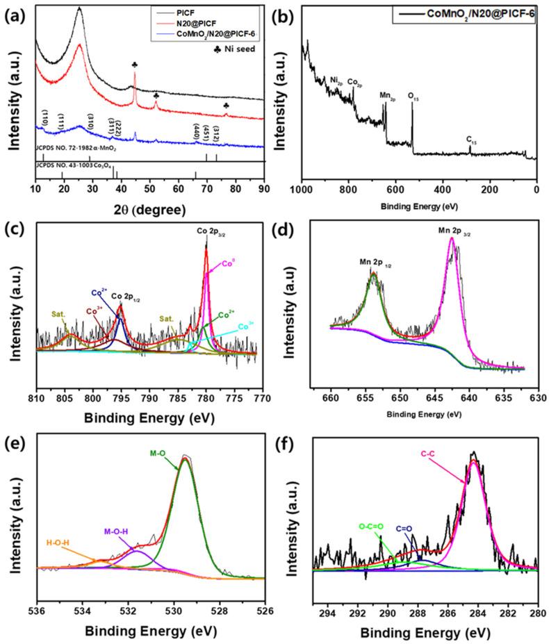https://cdn.ncbi.nlm.nih.gov/pmc/blobs/620b/7763561/2079761d90ea/molecules-25-05863-g004.jpg