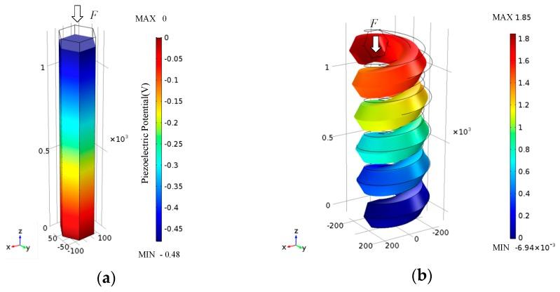 https://cdn.ncbi.nlm.nih.gov/pmc/blobs/624d/5746920/94d1cb6aa7fe/nanomaterials-07-00430-g002.jpg