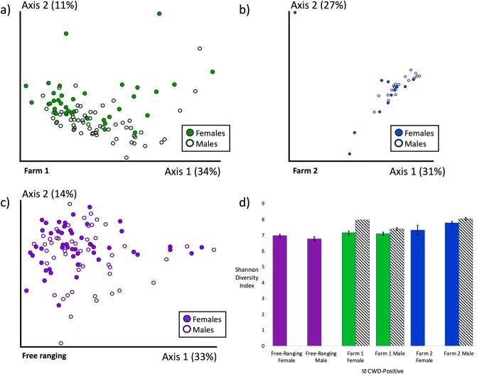 https://cdn.ncbi.nlm.nih.gov/pmc/blobs/6265/8225879/9ce9a3567151/41598_2021_89896_Fig2_HTML.jpg