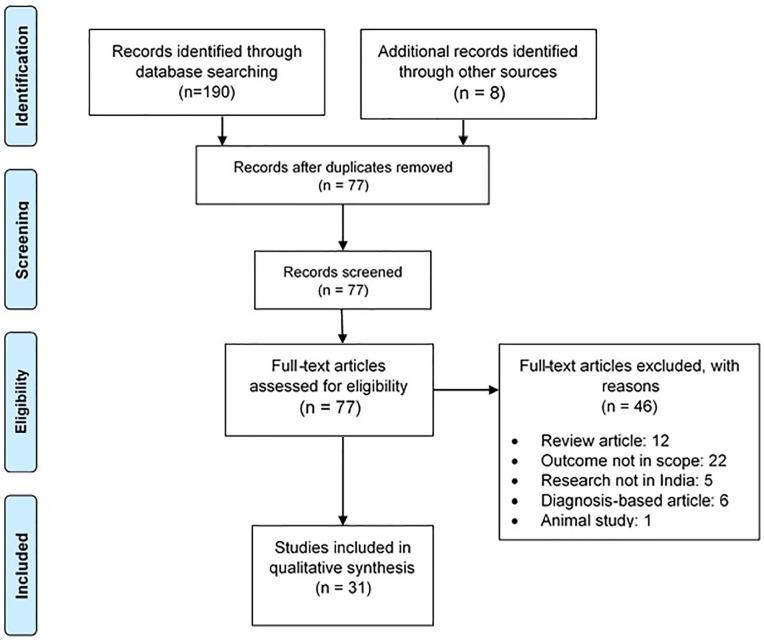 https://cdn.ncbi.nlm.nih.gov/pmc/blobs/626f/8170333/796b31e3c484/10.1177_2632010X211013816-fig1.jpg
