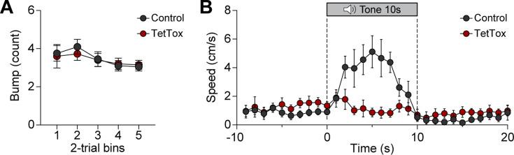 https://cdn.ncbi.nlm.nih.gov/pmc/blobs/6272/11798572/ba042942c0a7/elife-101523-fig6-figsupp1.jpg