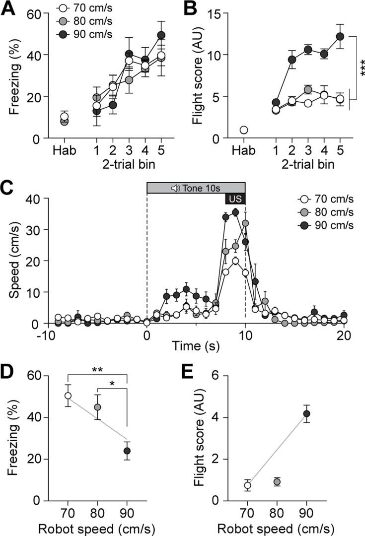 https://cdn.ncbi.nlm.nih.gov/pmc/blobs/6272/11798572/d03990621caf/elife-101523-fig5.jpg