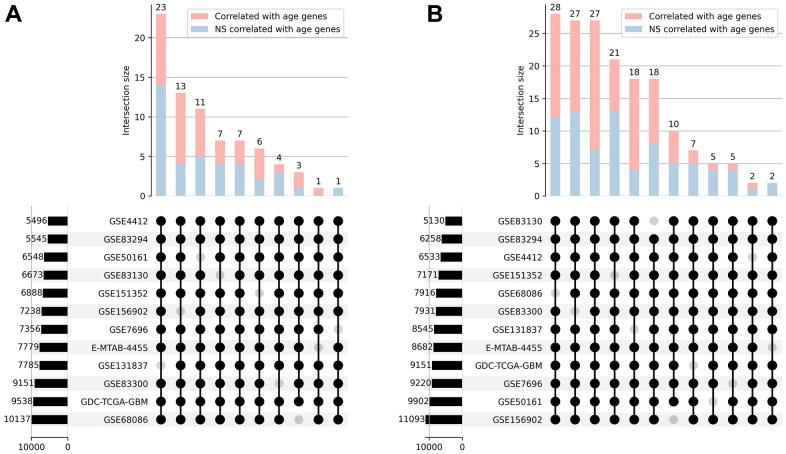 https://cdn.ncbi.nlm.nih.gov/pmc/blobs/627e/10188351/b3c9c022e58c/aging-15-204678-g002.jpg