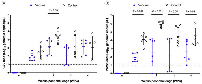 https://cdn.ncbi.nlm.nih.gov/pmc/blobs/6280/12030864/7cb43bd489e5/vaccines-13-00343-g003.jpg