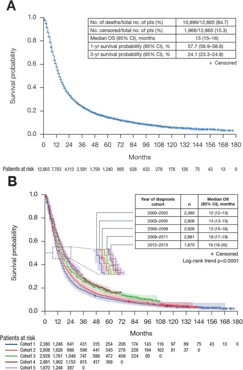 https://cdn.ncbi.nlm.nih.gov/pmc/blobs/62d5/7132866/abf2119691c4/12885_2020_6734_Fig1_HTML.jpg