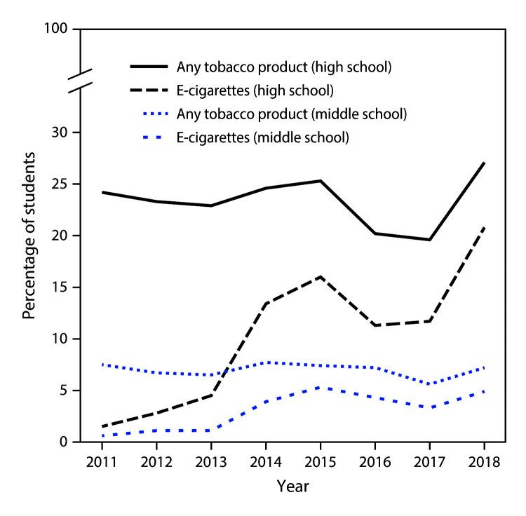 https://cdn.ncbi.nlm.nih.gov/pmc/blobs/62f0/6290807/eb788200421e/mm6745a5-F.jpg
