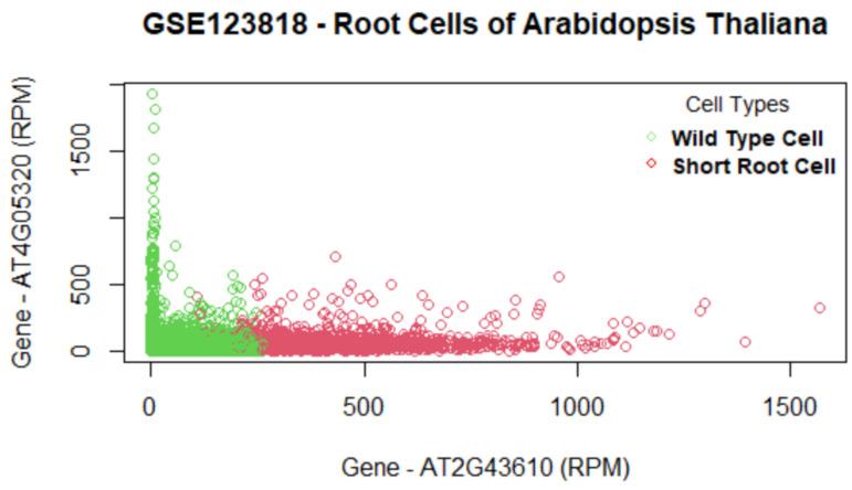 https://cdn.ncbi.nlm.nih.gov/pmc/blobs/630c/9598401/882a154cbcdd/biology-11-01495-g011.jpg