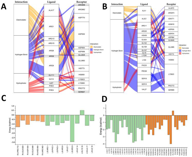 https://cdn.ncbi.nlm.nih.gov/pmc/blobs/6314/12291643/3fe62b8e066e/antibiotics-14-00651-g004.jpg