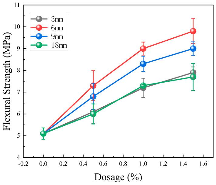 https://cdn.ncbi.nlm.nih.gov/pmc/blobs/6336/11051318/715f7a5736f2/materials-17-01725-g007.jpg