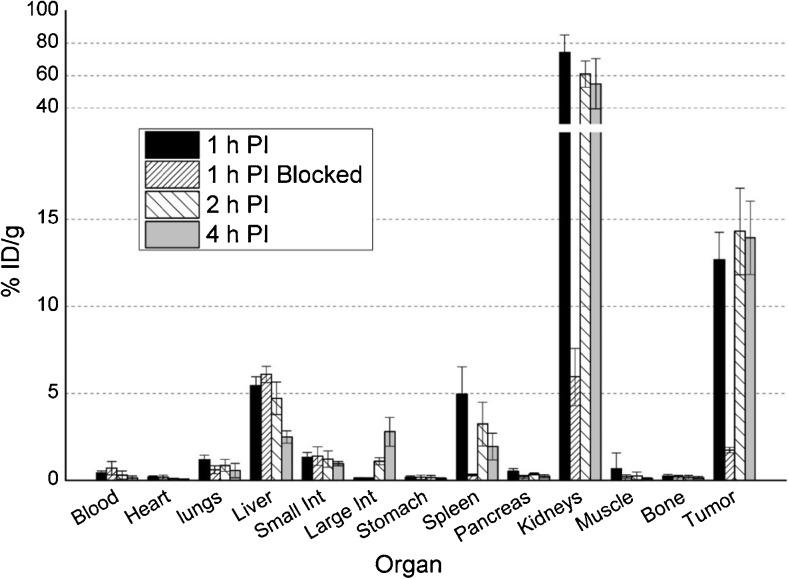 https://cdn.ncbi.nlm.nih.gov/pmc/blobs/633d/5323493/18b37fb56913/259_2016_3556_Fig5_HTML.jpg