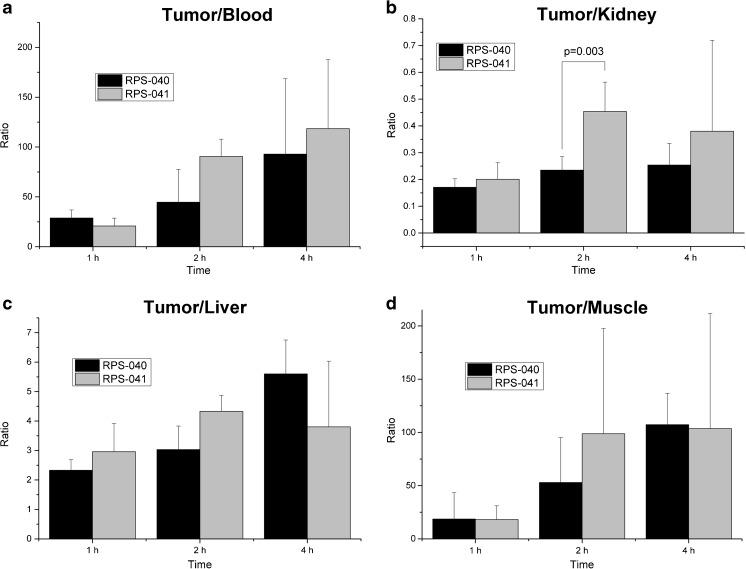 https://cdn.ncbi.nlm.nih.gov/pmc/blobs/633d/5323493/271e3c624306/259_2016_3556_Fig7_HTML.jpg