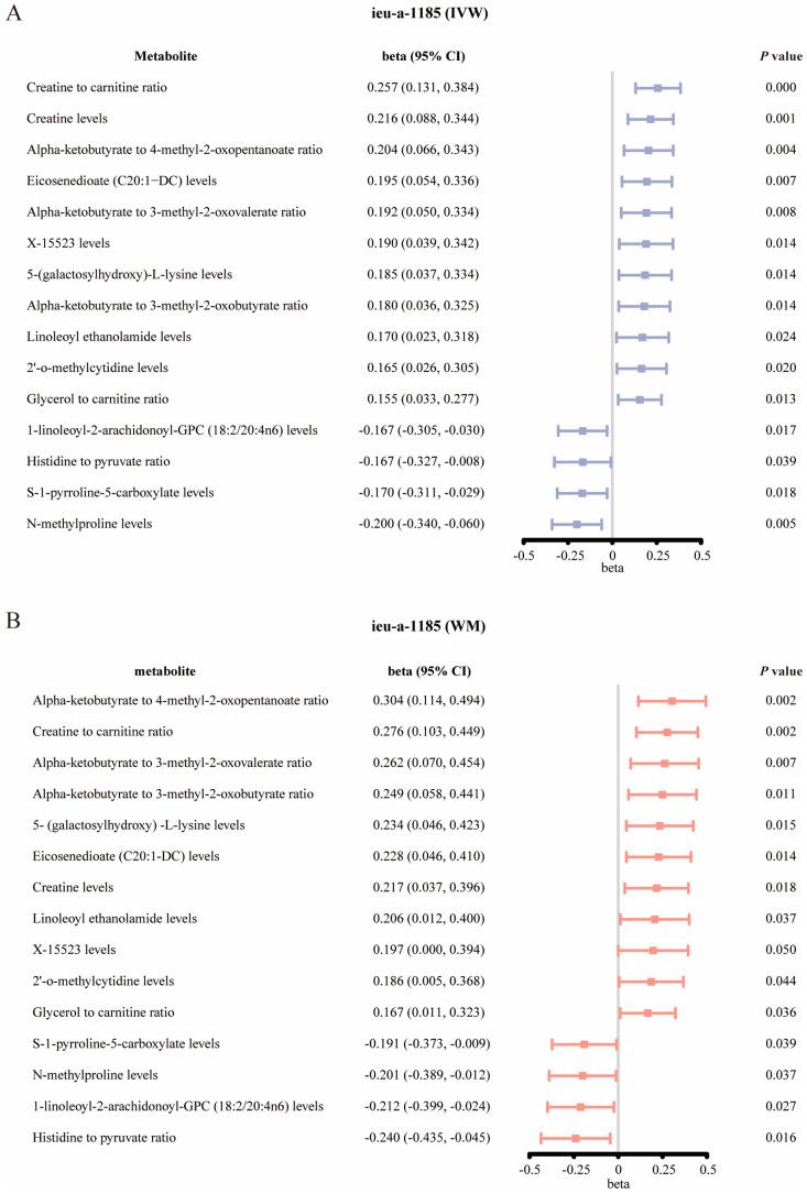 https://cdn.ncbi.nlm.nih.gov/pmc/blobs/633e/11509474/407b6ad5eabd/metabolites-14-00557-g005.jpg