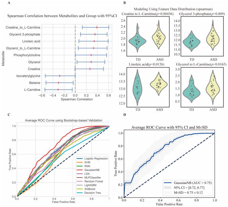 https://cdn.ncbi.nlm.nih.gov/pmc/blobs/633e/11509474/e4669bf7e86e/metabolites-14-00557-g006.jpg