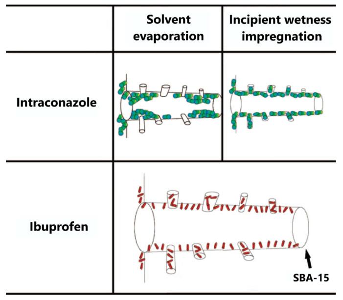 https://cdn.ncbi.nlm.nih.gov/pmc/blobs/6341/8309060/15b5fae252f4/pharmaceutics-13-00950-g002.jpg