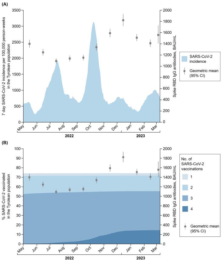https://cdn.ncbi.nlm.nih.gov/pmc/blobs/6394/10976183/7a626e283ebe/vaccines-12-00284-g001.jpg