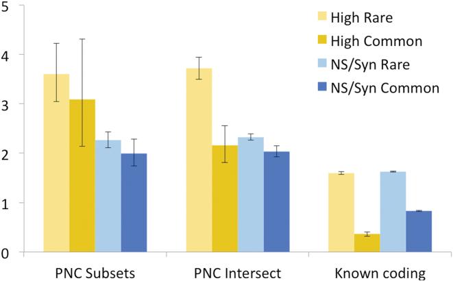 https://cdn.ncbi.nlm.nih.gov/pmc/blobs/63a8/6101605/32efdceb0ded/gky587fig5.jpg