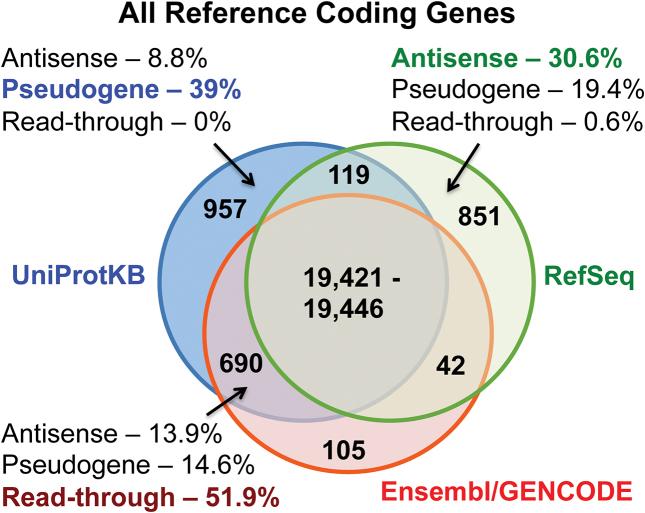 https://cdn.ncbi.nlm.nih.gov/pmc/blobs/63a8/6101605/a391f256d459/gky587fig1.jpg