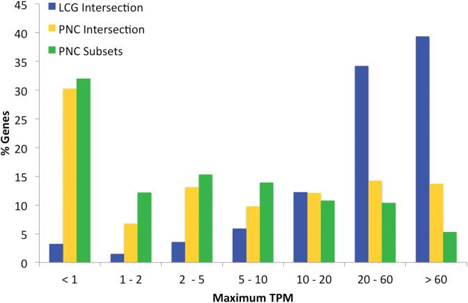 https://cdn.ncbi.nlm.nih.gov/pmc/blobs/63a8/6101605/aa91a973d6e2/gky587fig2.jpg