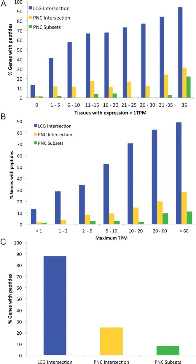 https://cdn.ncbi.nlm.nih.gov/pmc/blobs/63a8/6101605/cf3e1d814fbe/gky587fig3.jpg