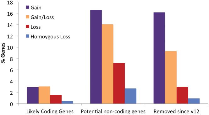 https://cdn.ncbi.nlm.nih.gov/pmc/blobs/63a8/6101605/e427bbf28b8f/gky587fig4.jpg