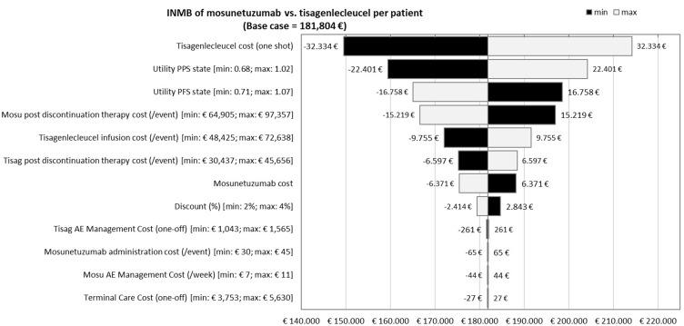 https://cdn.ncbi.nlm.nih.gov/pmc/blobs/63b2/12009579/01389f96e23e/CEOR-17-335-g0003.jpg