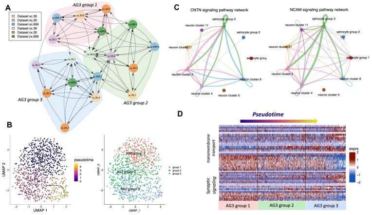 https://cdn.ncbi.nlm.nih.gov/pmc/blobs/63b8/12019640/a4a71159e75b/lqaf042fig5.jpg