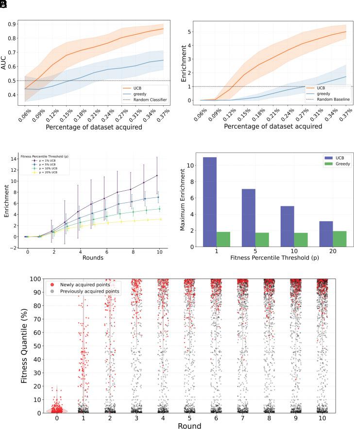 https://cdn.ncbi.nlm.nih.gov/pmc/blobs/63b8/12184641/84fa79516b00/pnas.2503742122fig02.jpg
