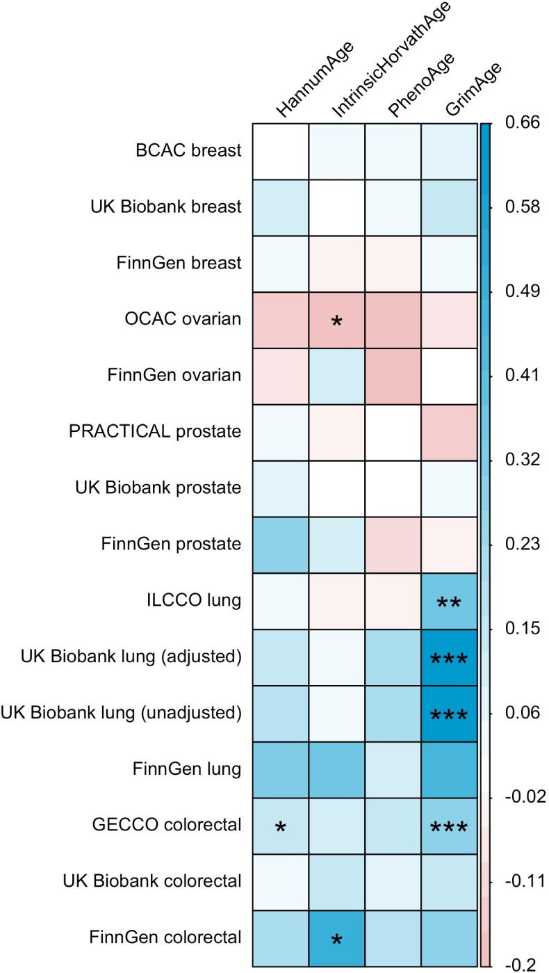 https://cdn.ncbi.nlm.nih.gov/pmc/blobs/63b9/9049976/507b11d8d1ec/elife-75374-app2-fig12.jpg