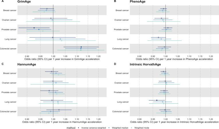 https://cdn.ncbi.nlm.nih.gov/pmc/blobs/63b9/9049976/67b05ecd28ec/elife-75374-app2-fig1.jpg