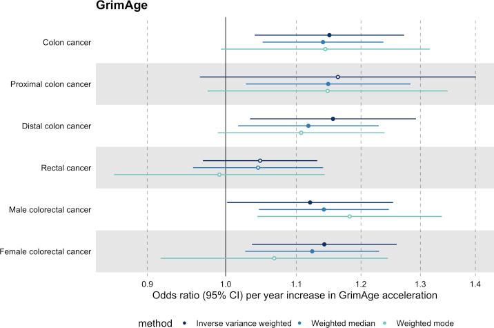 https://cdn.ncbi.nlm.nih.gov/pmc/blobs/63b9/9049976/b6d90cda668d/elife-75374-fig5.jpg