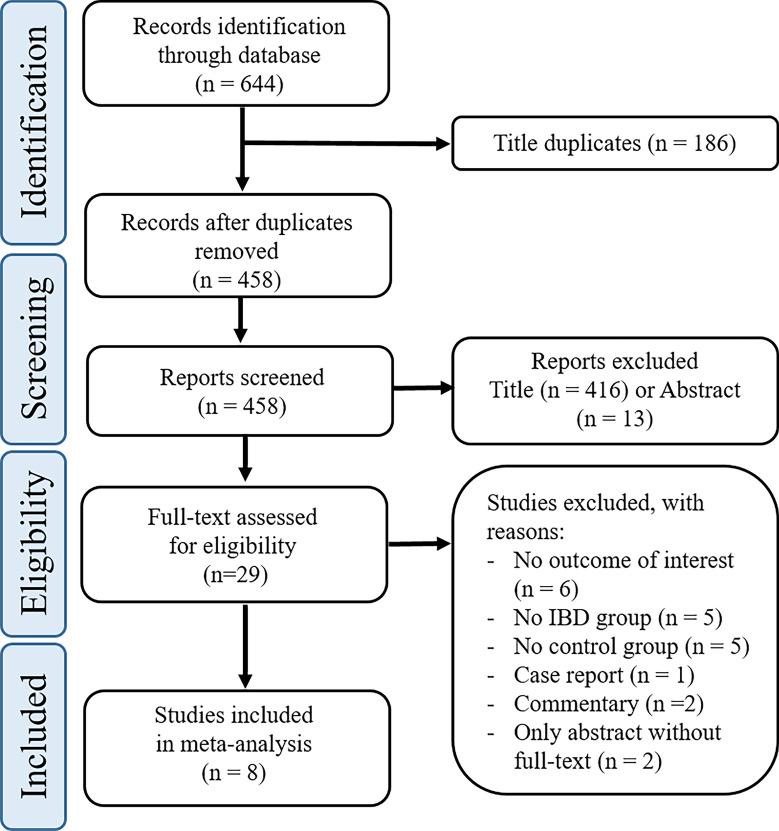 https://cdn.ncbi.nlm.nih.gov/pmc/blobs/63cc/10307732/9822a38ae09d/13555_2023_964_Fig1_HTML.jpg