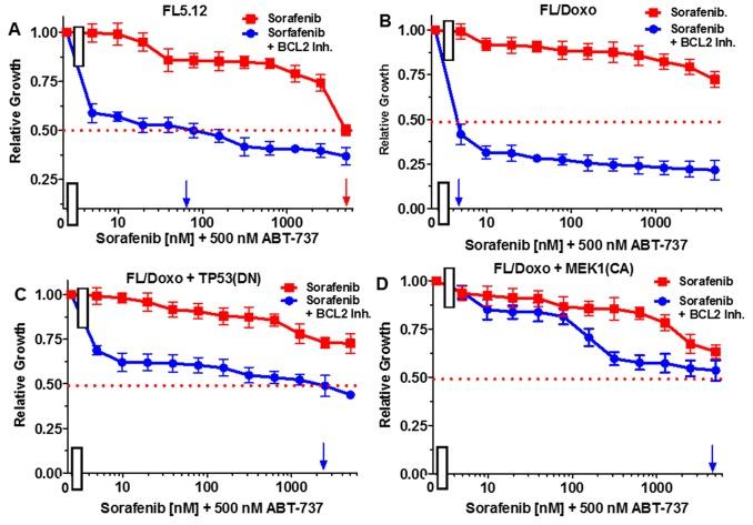https://cdn.ncbi.nlm.nih.gov/pmc/blobs/640e/5762570/cd3e08c36c7e/oncotarget-08-113013-g008.jpg