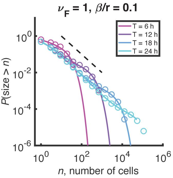 https://cdn.ncbi.nlm.nih.gov/pmc/blobs/6428/8514234/a6b4f5393a4e/elife-71105-fig4-figsupp1.jpg