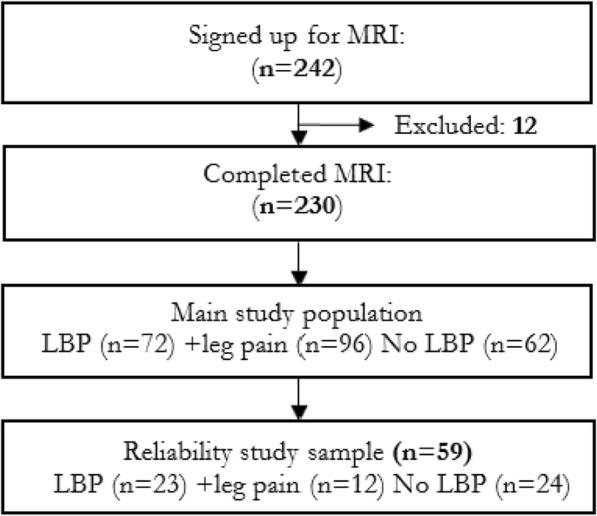 https://cdn.ncbi.nlm.nih.gov/pmc/blobs/6441/7011264/6367fce1d543/12998_2020_297_Fig1_HTML.jpg