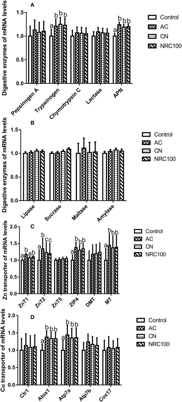 https://cdn.ncbi.nlm.nih.gov/pmc/blobs/6442/8801699/b6da115f02ef/fvets-08-770195-g0002.jpg