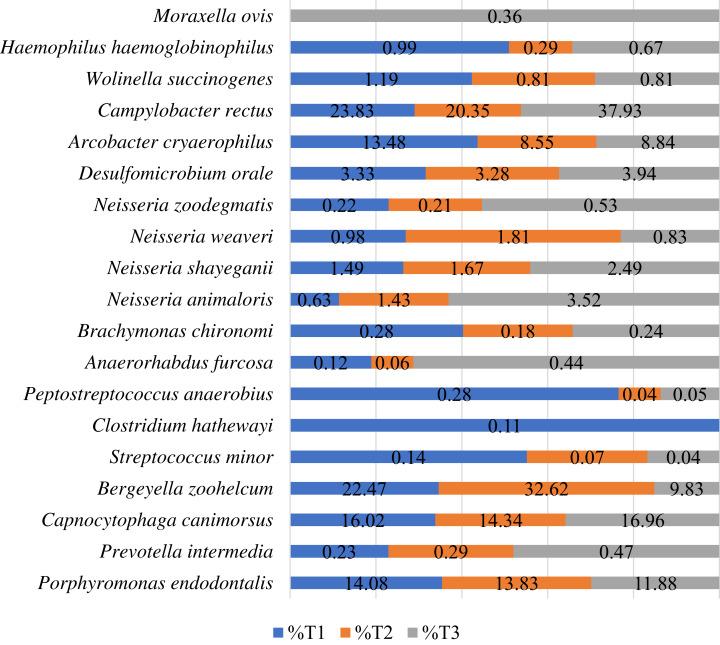 https://cdn.ncbi.nlm.nih.gov/pmc/blobs/6449/8286056/9e01aff1dfa8/peerj-09-11626-g002.jpg