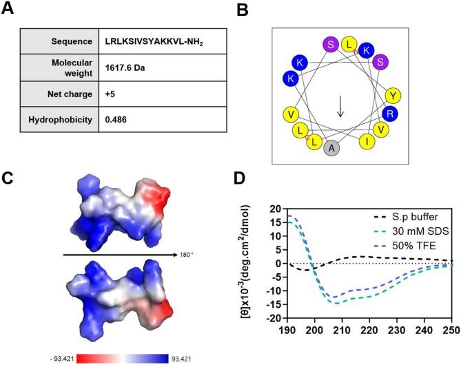 https://cdn.ncbi.nlm.nih.gov/pmc/blobs/6451/12229353/96e48f6badff/13568_2025_1908_Fig1_HTML.jpg