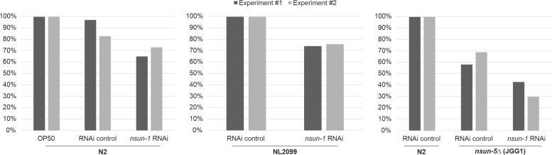https://cdn.ncbi.nlm.nih.gov/pmc/blobs/6471/7746234/508830f67e3d/elife-56205-fig1-figsupp3.jpg