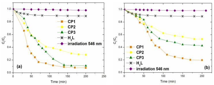 https://cdn.ncbi.nlm.nih.gov/pmc/blobs/6475/12029952/7a91bf43e8bd/molecules-30-01652-g005.jpg