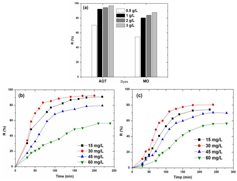 https://cdn.ncbi.nlm.nih.gov/pmc/blobs/6475/12029952/be11bf6fceeb/molecules-30-01652-g006.jpg