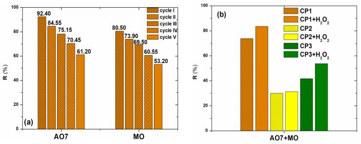 https://cdn.ncbi.nlm.nih.gov/pmc/blobs/6475/12029952/c22cbf0e94b1/molecules-30-01652-g007.jpg